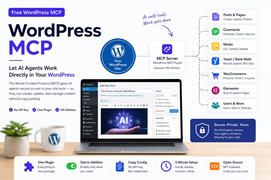 What Is WordPress MCP? A Plain-English Guide